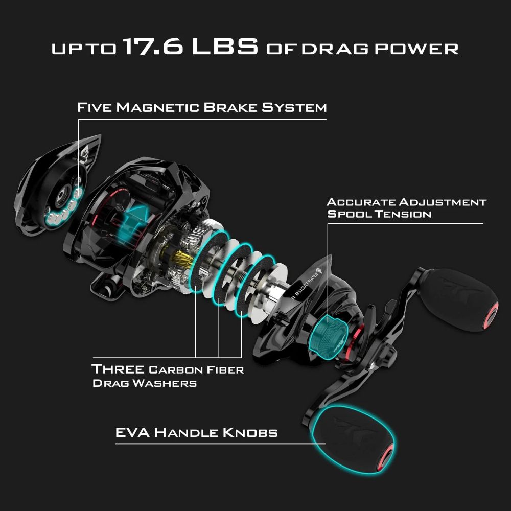 Refurbished KastKing Spartacus II Baitcasting Reel (Right Handed) - Reebelo US