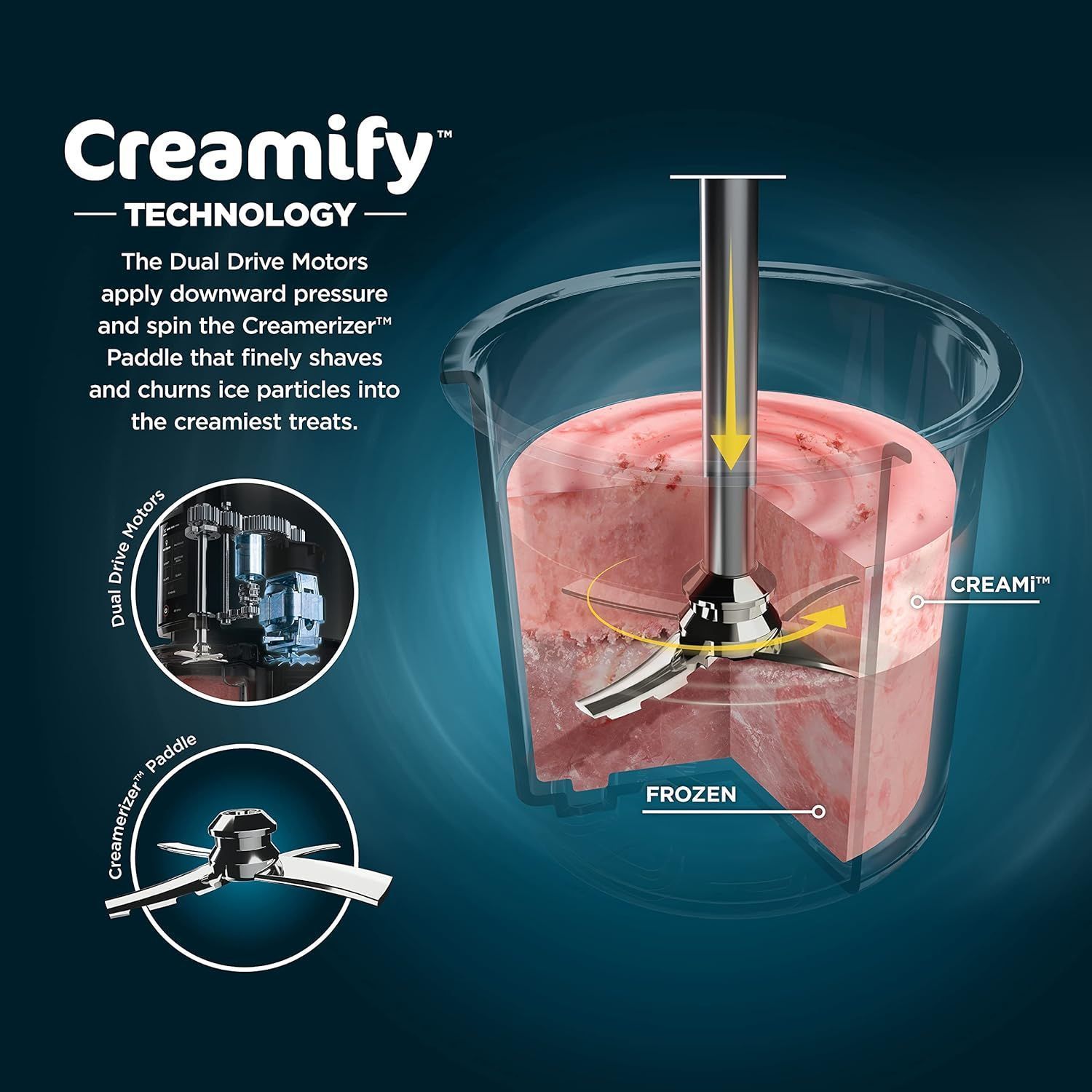 Refurbished Ninja NC301 CREAMi Ice Cream Maker - Reebelo US