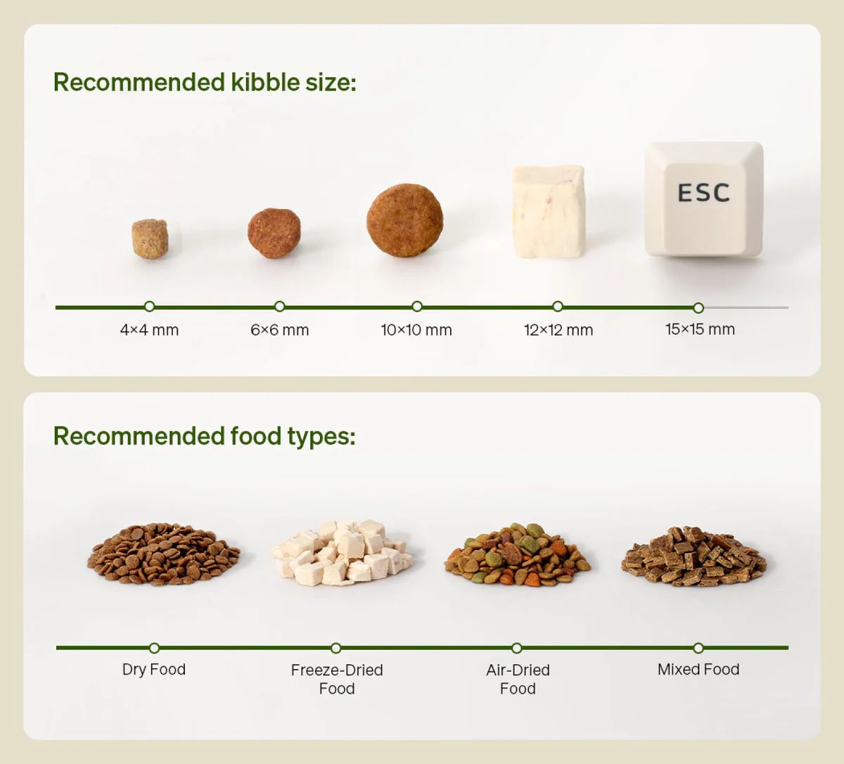 Refurbished PetLibro 5L Granary Smart Camera Pet Feeder - Reebelo US