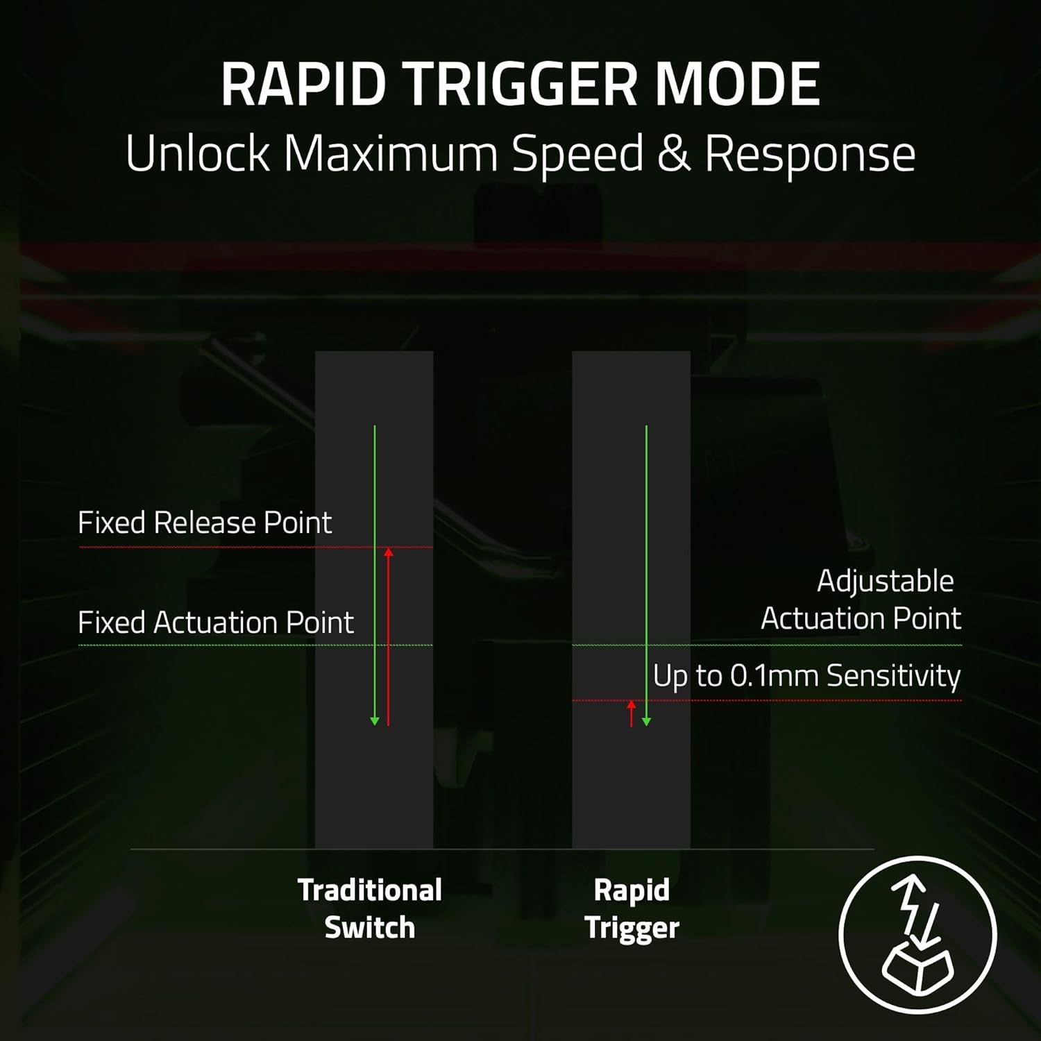 Refurbished Razer Huntsman V3 Pro TKL 8KHz Gaming Keyboard - Reebelo US