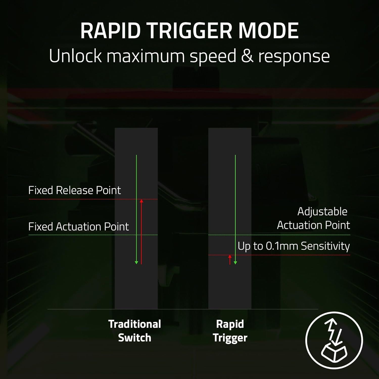 Refurbished Razer Huntsman V3 Pro TKL Gaming Keyboard - Reebelo US