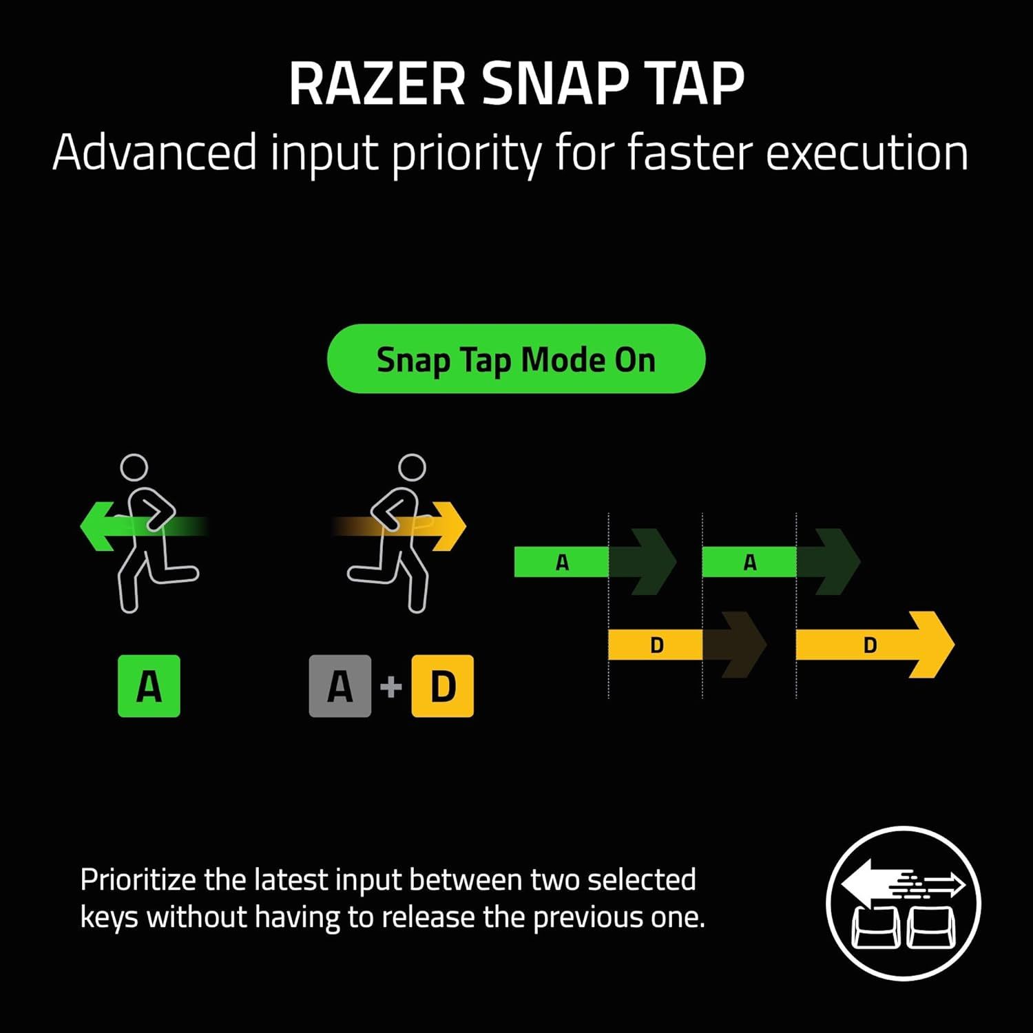 Refurbished Razer Huntsman V3 Pro TKL Gaming Keyboard - Reebelo US