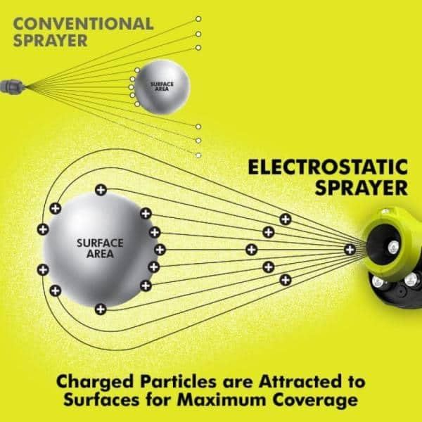 Refurbished Ryobi P280718V Electrostatic Sprayer  - Reebelo US