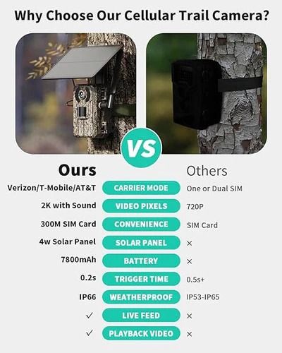 Refurbished SEHMUA Wireless Trail Camera 720p Video Motion Activated Low-Glow RBX-H10 - Reebelo US