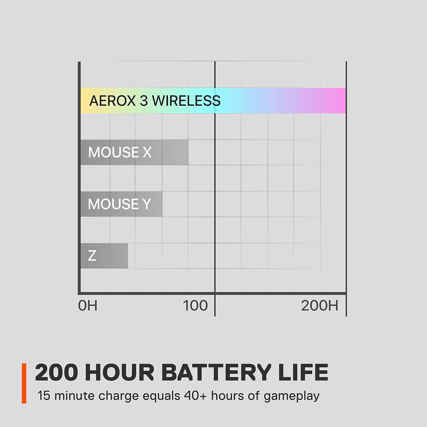Refurbished SteelSeries Aerox 3 Wireless Gaming Mouse - Reebelo US