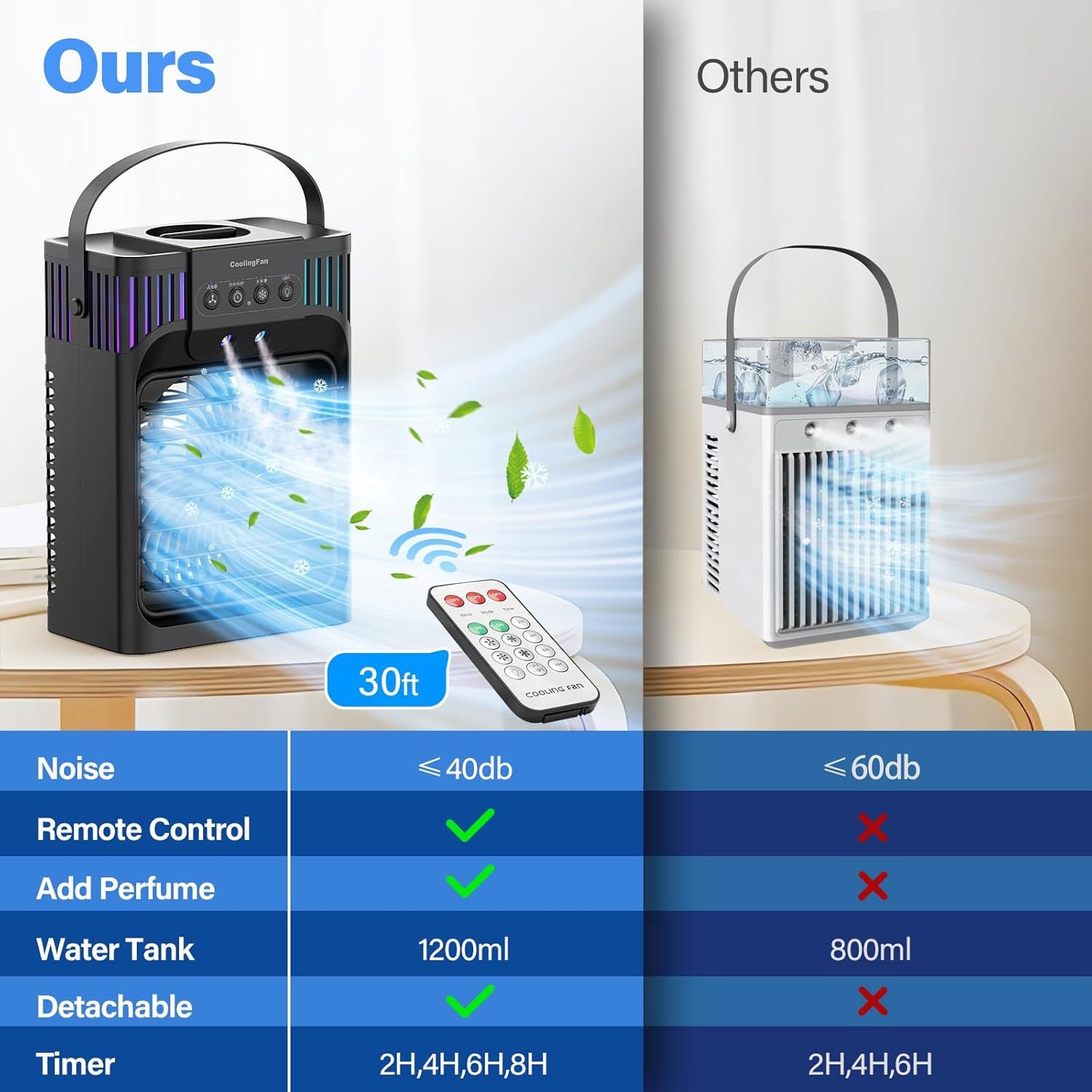 Refurbished Tiokviop Portable Air Conditioner ‎AB-1 - Reebelo US